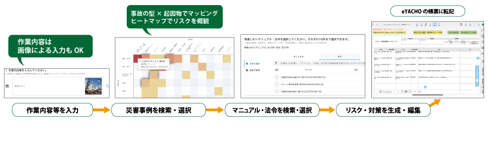 操作イメージ