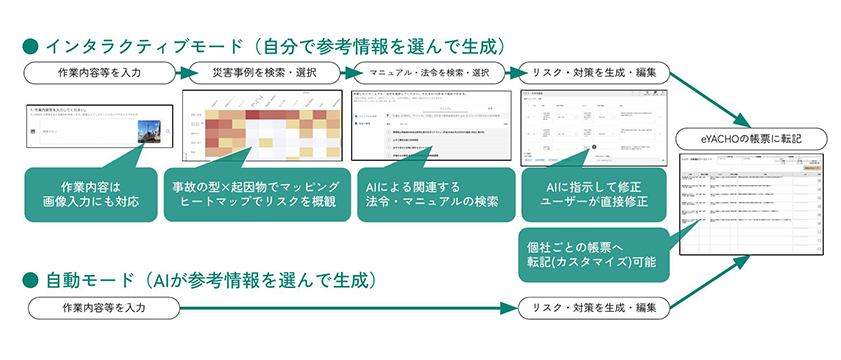 モード別操作イメージ