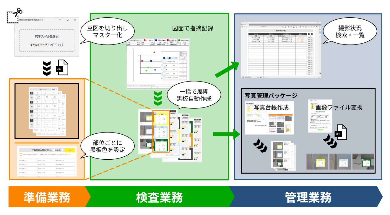 配筋検査パッケージ