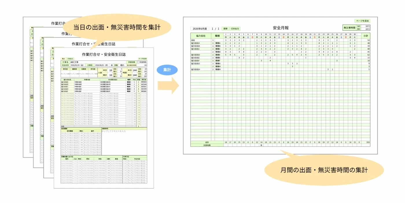 作業打合せ簿