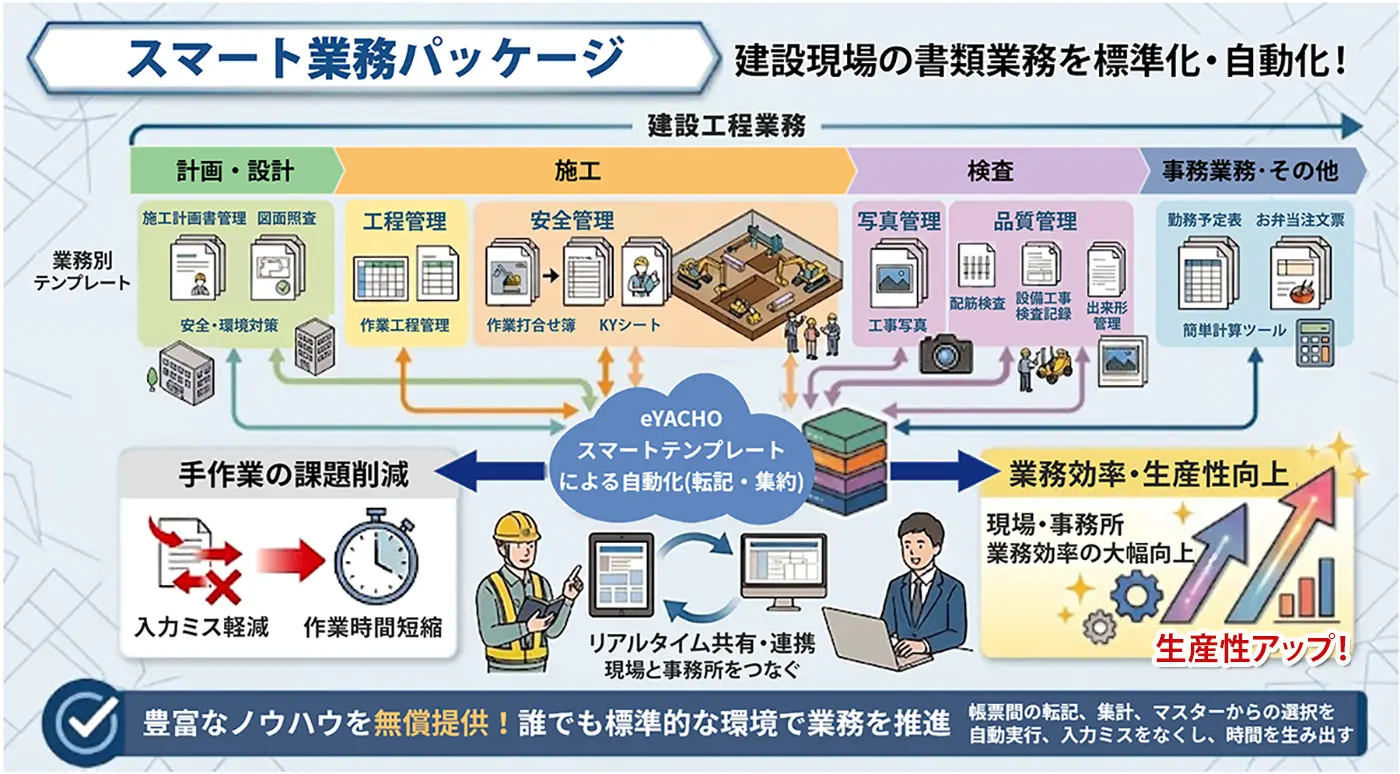スマート業務パッケージの概要