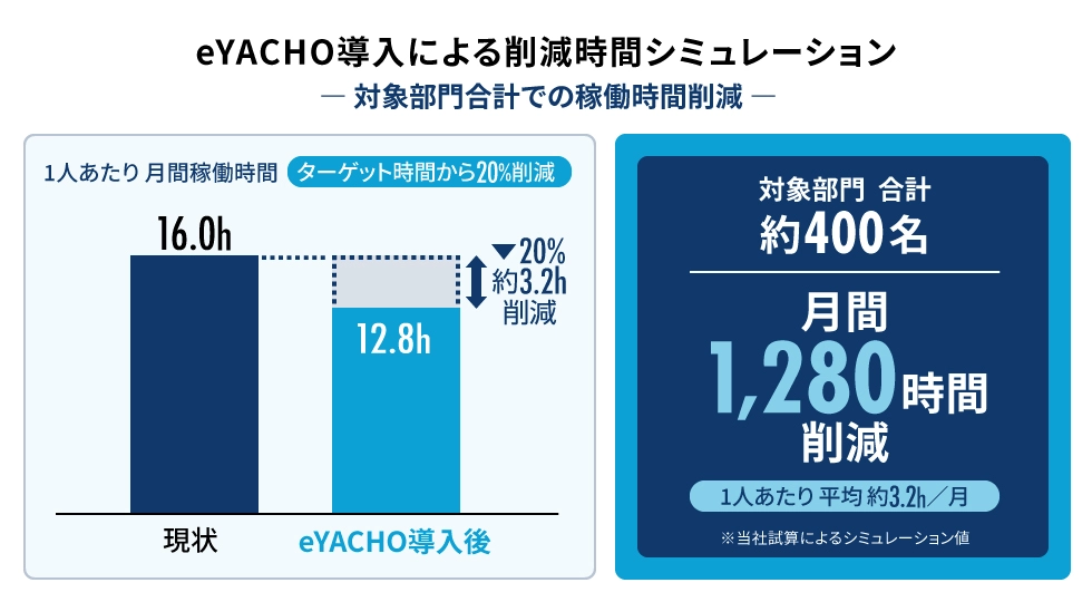 （左側）コマニー株式会社 営業統括本部 東京営業本部 東京第五営業所 東京第五工務課　折井 亜衣氏　（右側） 同社 営業統括本部 東京営業本部 東京第四営業所 東京第四工務課　梅田 勇輝氏