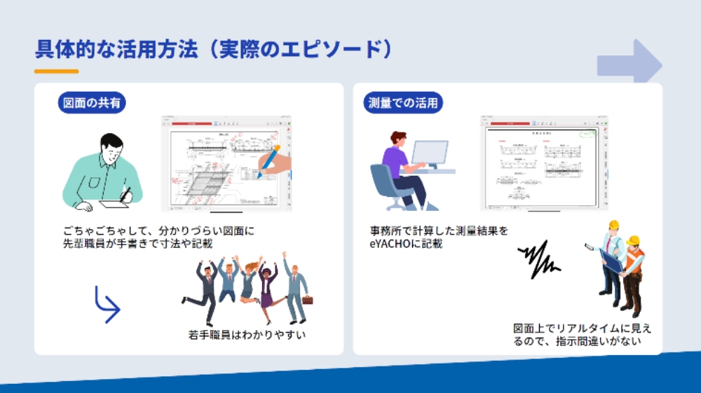 具体的な活用方法（実際のエピソード）