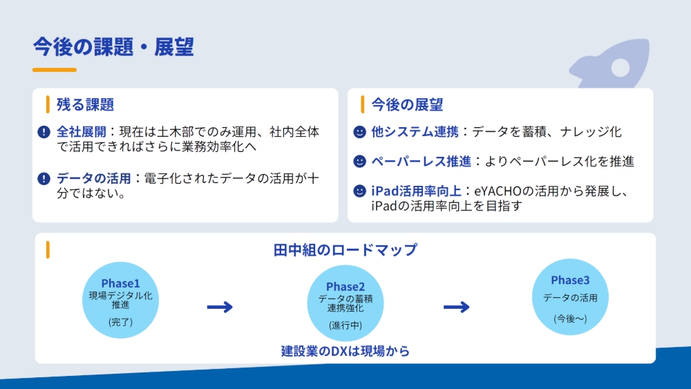 今後の課題・展望
