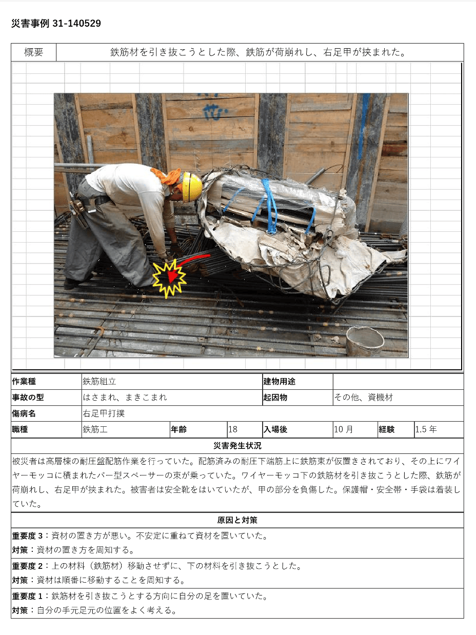 写真や図による視覚的な情報により、日本語の壁がある外国人スタッフも直感的に理解できる