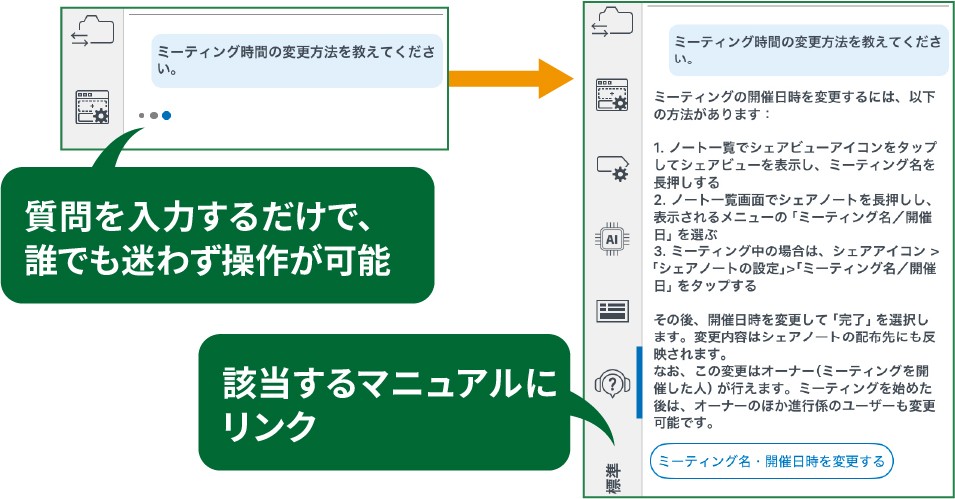 質問を入力するだけで誰でも迷わず操作でき、該当するマニュアルにリンクされる操作支援機能の説明図。