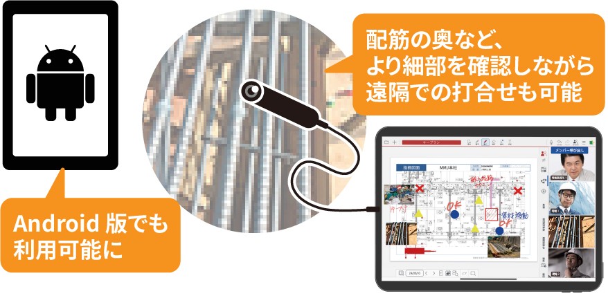 GEMBA TalkがAndroid版でも利用可能になったことと、USBカメラによる配筋の奥など細部の確認をしながら遠隔打合せが可能であることを示す図。