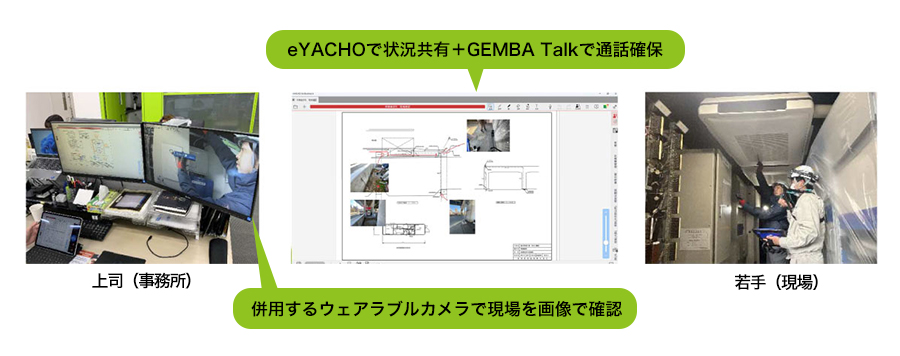 eYACHOで状況共有＋GEMBA Talkで通話確保。併用するウェアラブルカメラで現場を画像で確認