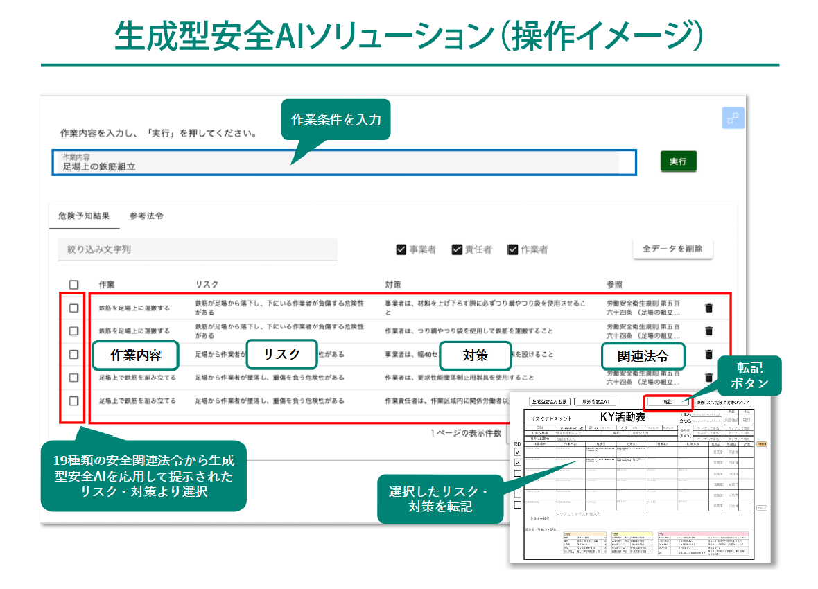 生成型安全AIリューション（操作イメージ）