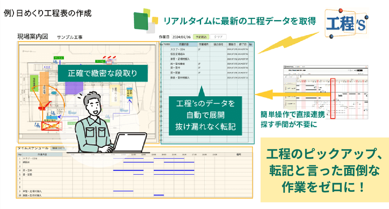 例）日めくり工程表の作成