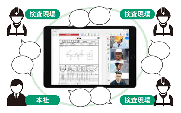 GEMBA Talk活用イメージ
