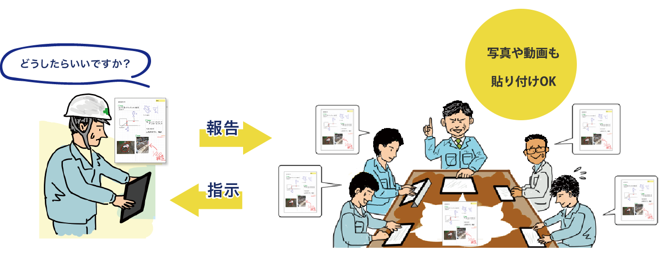 現場向けデジタルノートアプリ Gemba Note For Business Metamoji