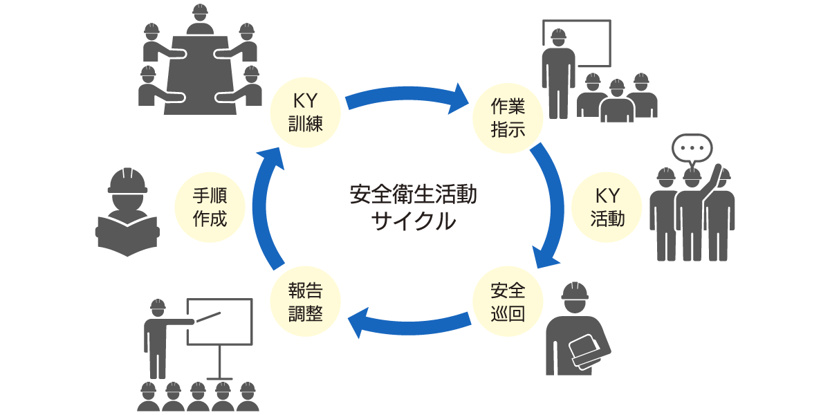 全ての業務で安全AIが活躍「ご安全に」