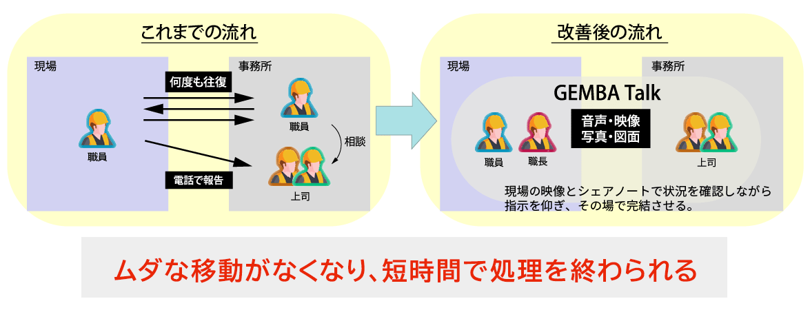 利用シーン