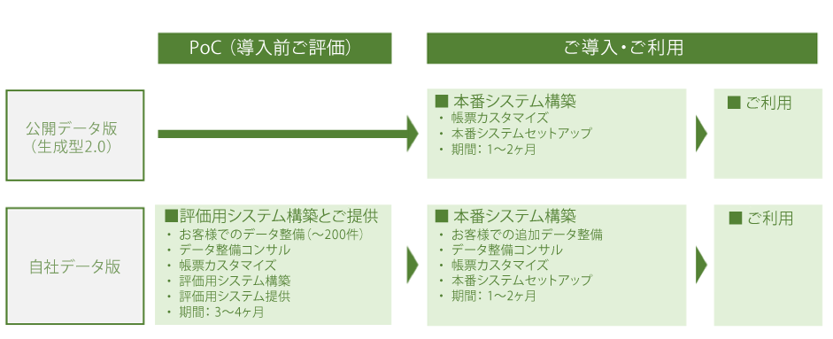 お申込みの流れ