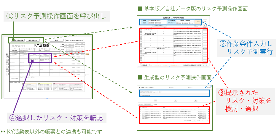 操作イメージ