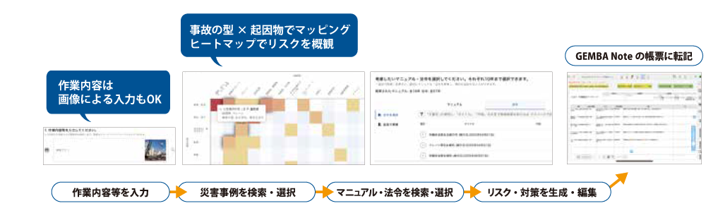 操作イメージ