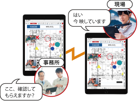 遠隔コミュケーションを音声+映像で円滑化