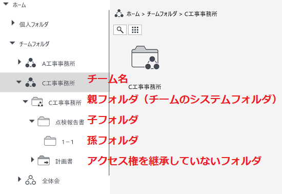 チームフォルダ階層化