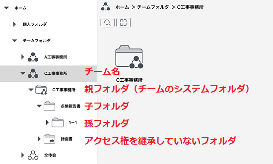 チームフォルダ階層化