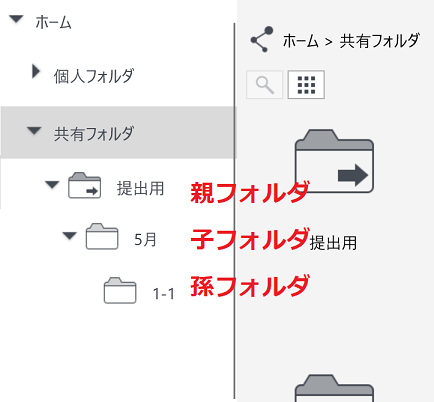 共有フォルダ階層化