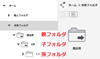 共有フォルダ階層化