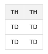 図2-5 Markdown表の表示