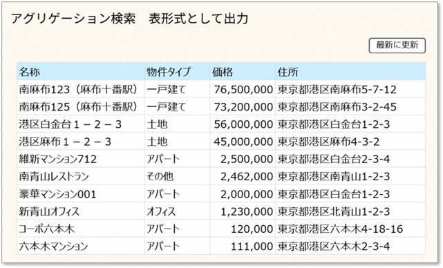 図3-8-1 集約結果を表形式として出力