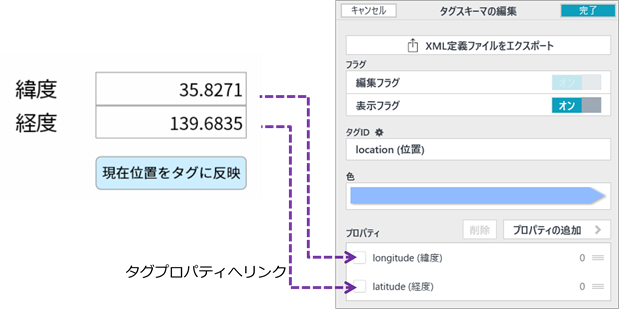 図3-6 ボタンコマンド: 現在位置をタグに反映