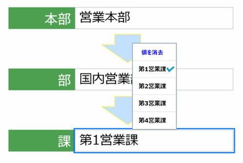 図3-9-2 カスケードリストの例