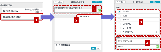 図3-2 編集条件の設定