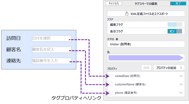 図3-5-1 アイテムの例（訪問者カード）