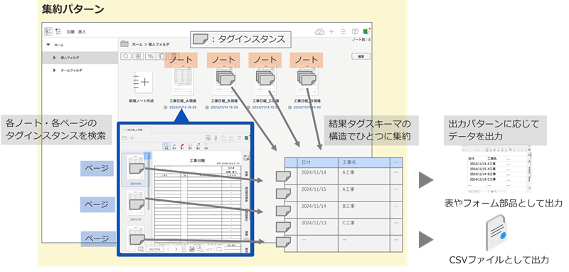 図4-1-1 集約パターン