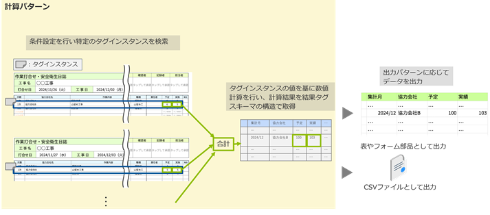 図4-1-3 計算パターン