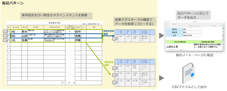 図4-1-2 転記パターン