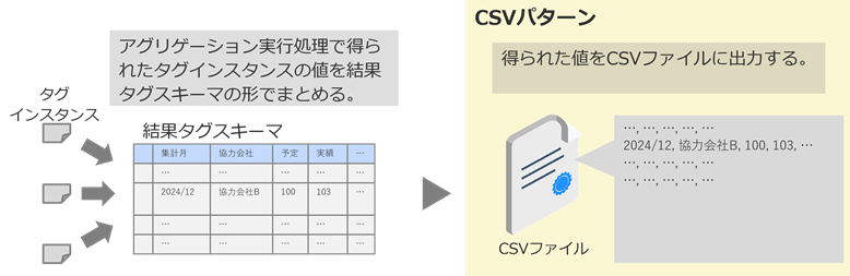 図4-2-3 CSVパターン