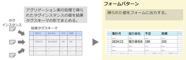 図4-2-2 フォームパターン