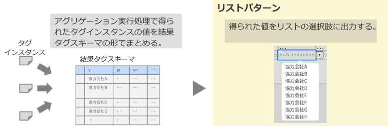 図4-2-4 リストパターン