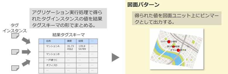 図4-2-5 図面パターン