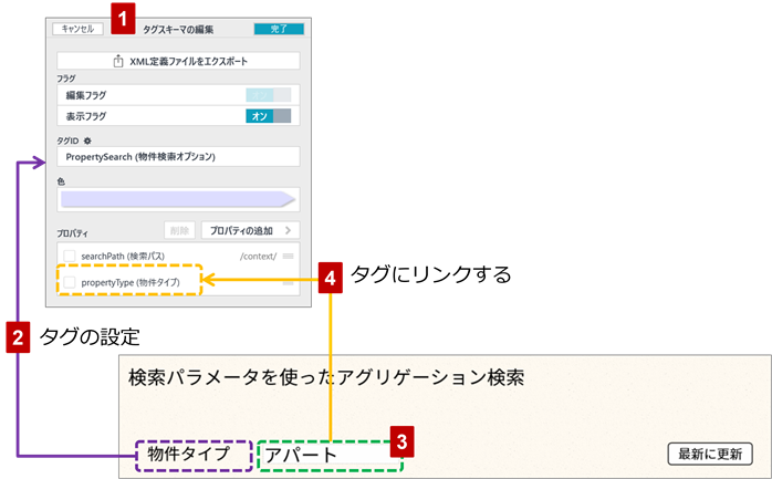 図4-3-3 検索パラメータとフォーム部品