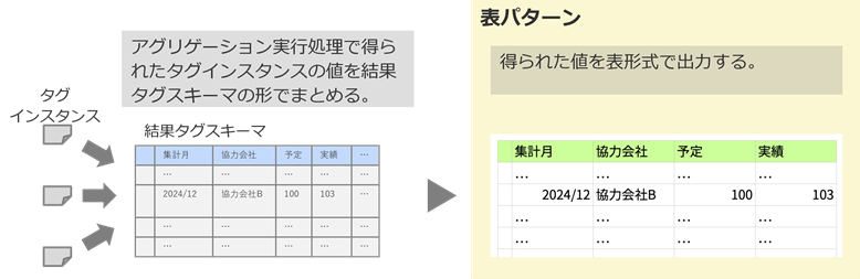図4-2-1 表パターン