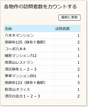 サンプル4-2 生成AIが生成したSQLを実行
