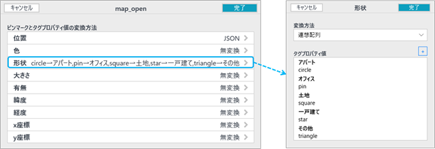 図5-5 変換表の例