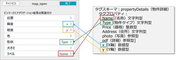 図5-8 変換表とタグスキーマの関係例