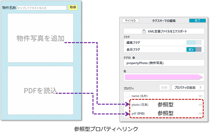 図5-1 参照型プロパティへのリンク