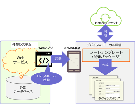 図6-5 カスタムURLスキーム連携
