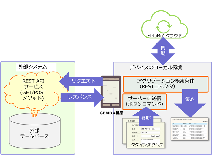 図6-10 RESTサーバー連携