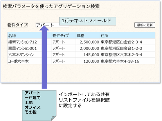 図4 アグリゲーション実行処理
