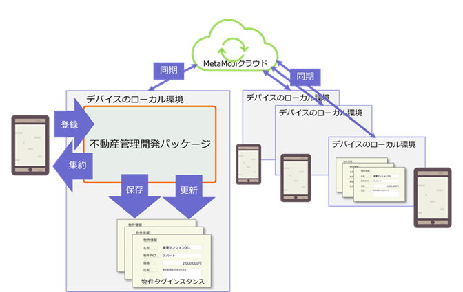 図2 システム構成（サーバー）