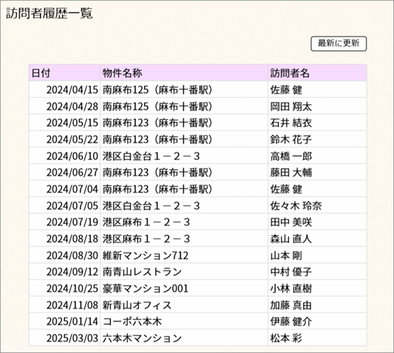 サンプルA4-1 生成AIが生成したSQLを実行